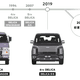 Timeline graphic of Mitsubishi Delicas